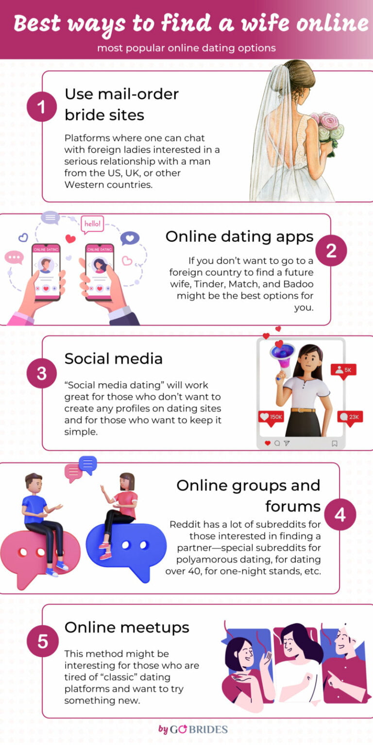 How to Find a Wife Online in 2026?