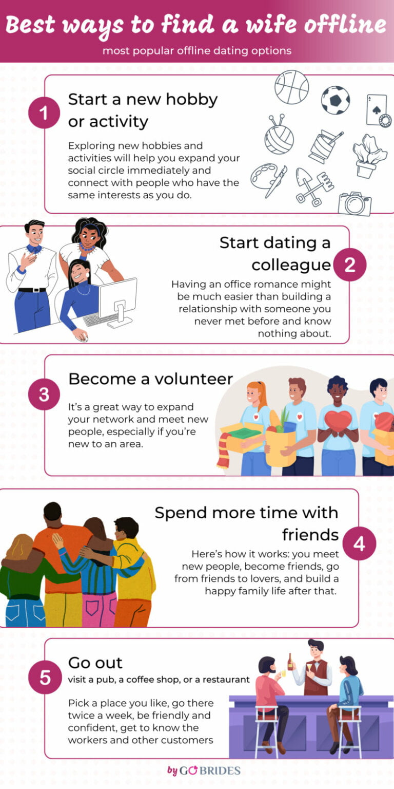 How to Find a Wife Online in 2026?